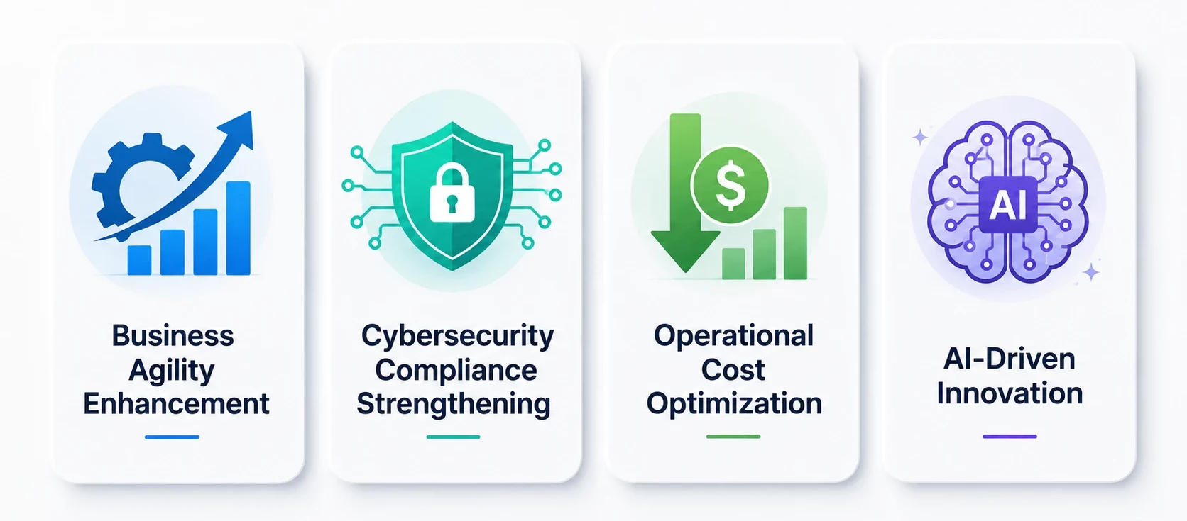 Legacy Application Modernization Has Become a Board-Level Priority