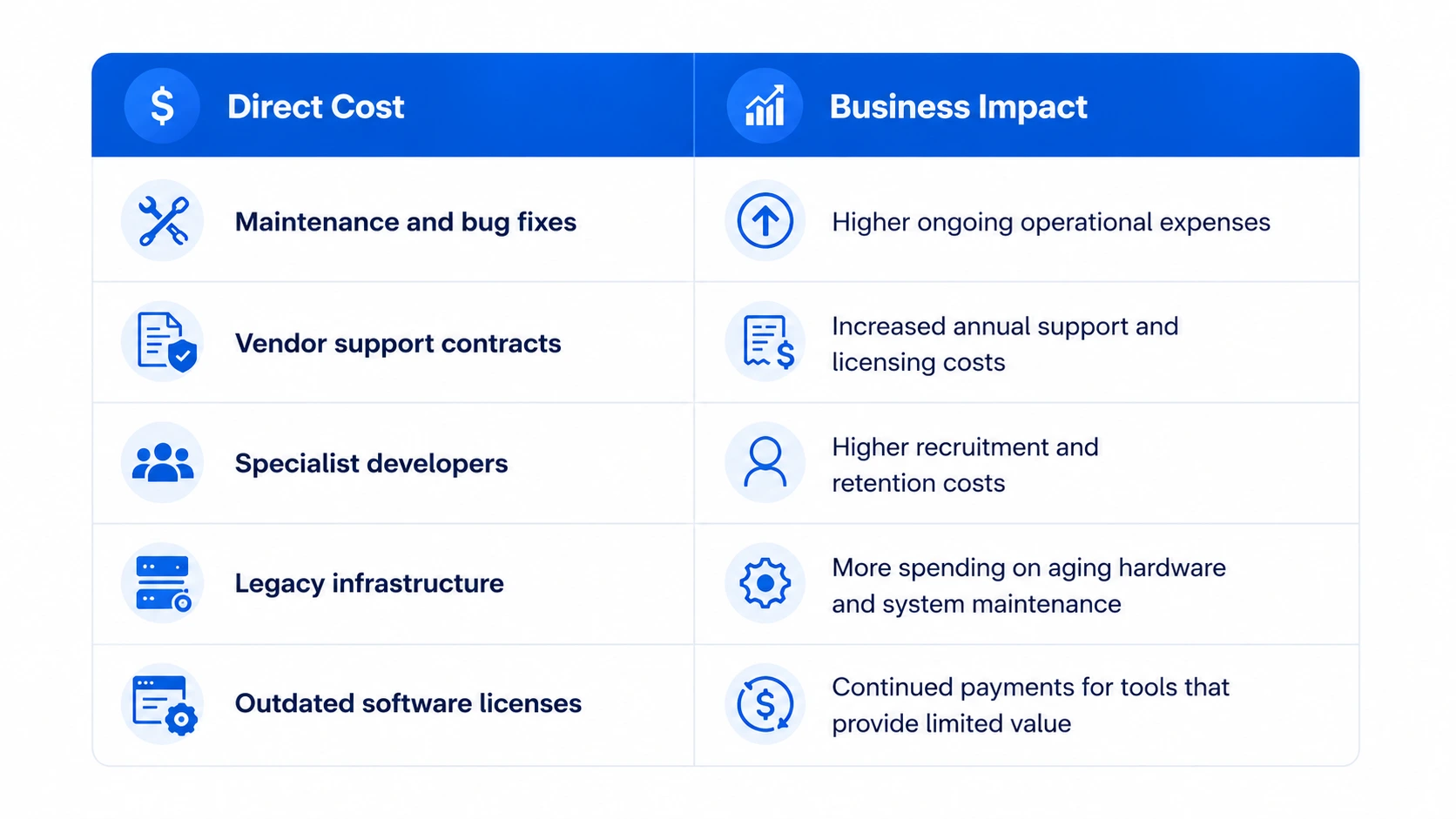 Real Cost of Legacy Software