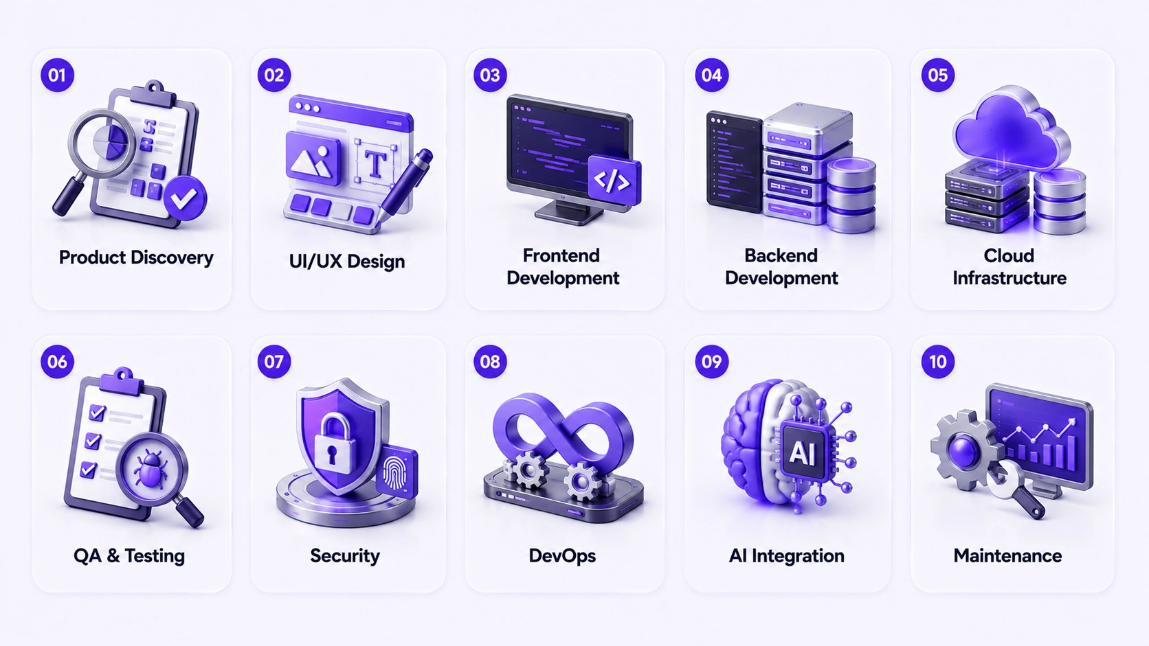 Factors Influence SaaS Development Cost