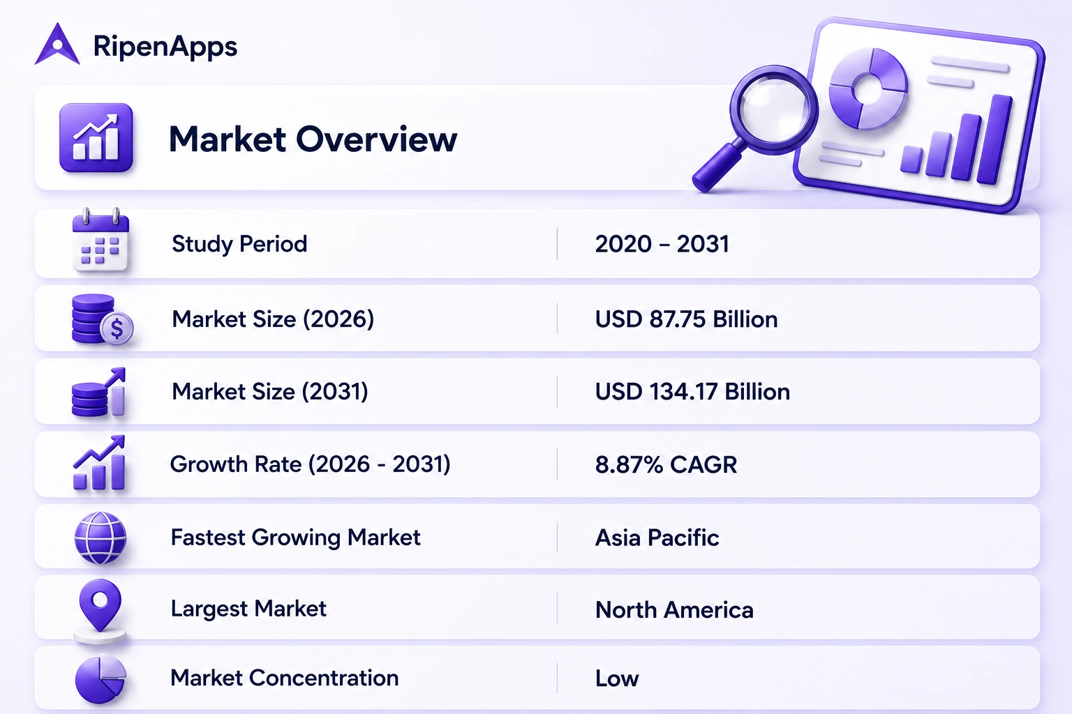 Web Development Market Overview