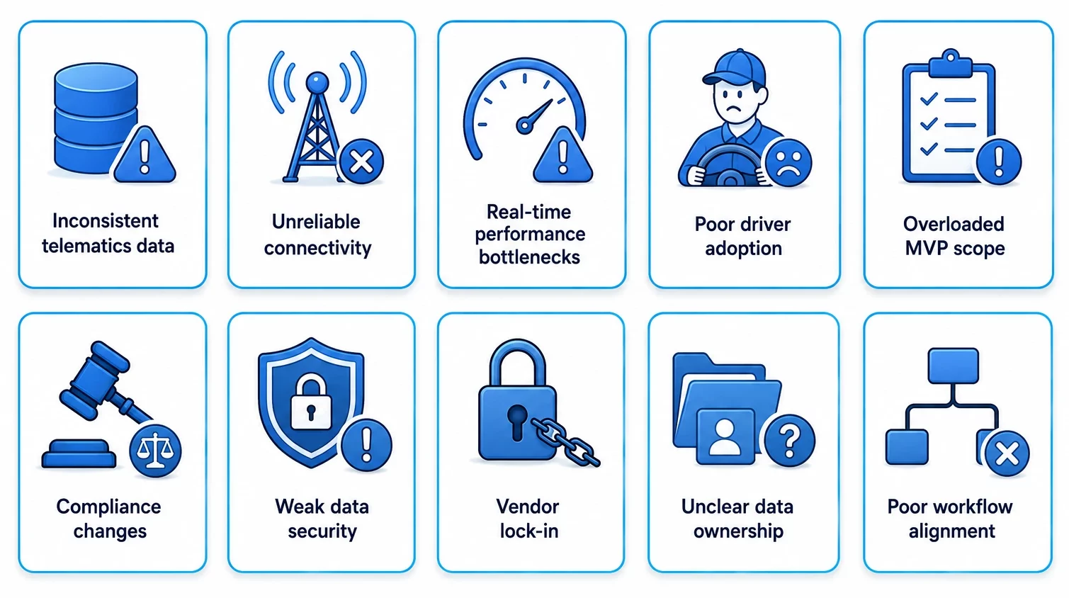 Fleet Management Software Development Challenges