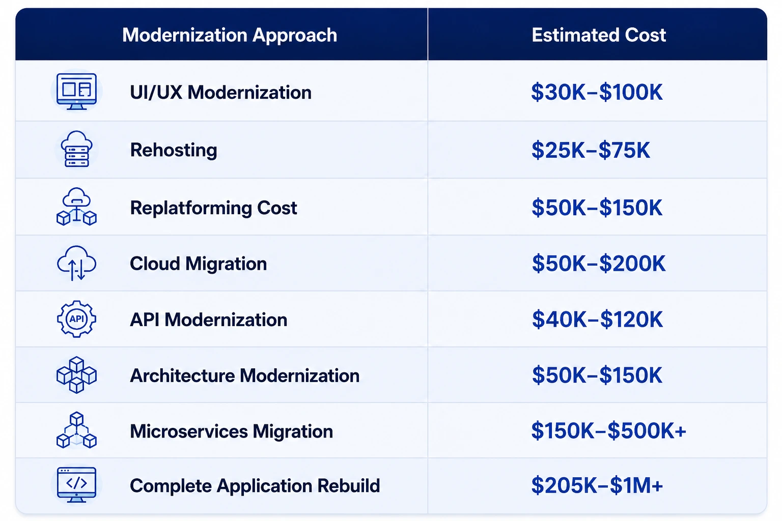 Healthcare App Modernization Cost