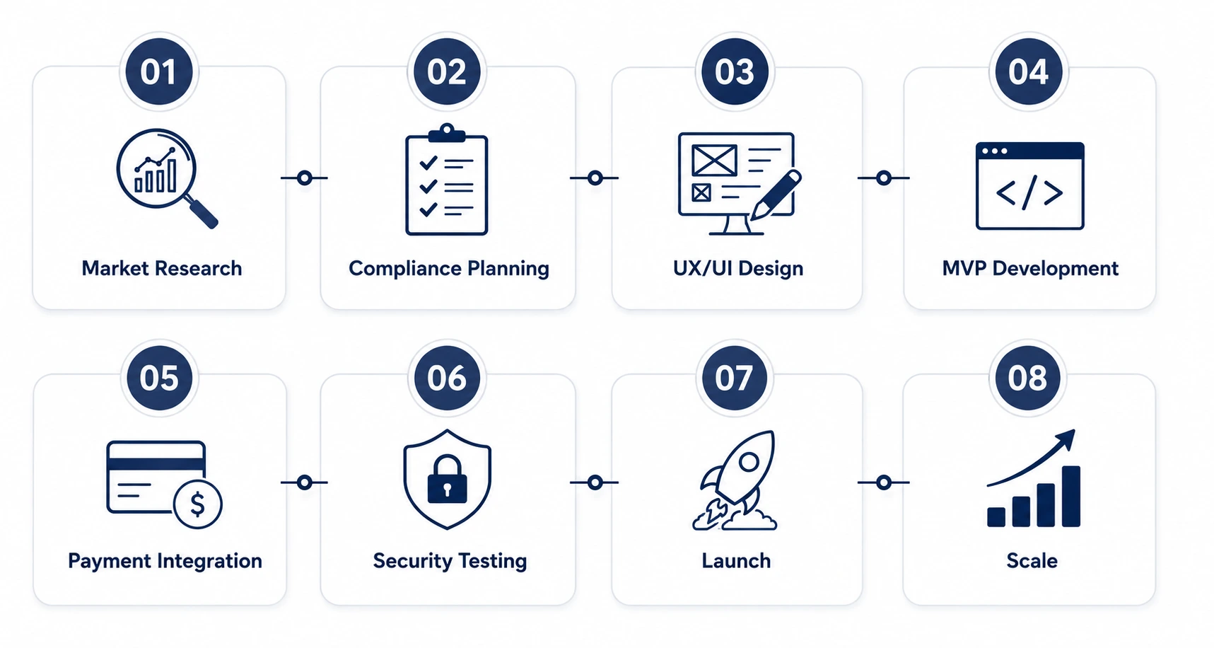 How to Build a Money Transfer App