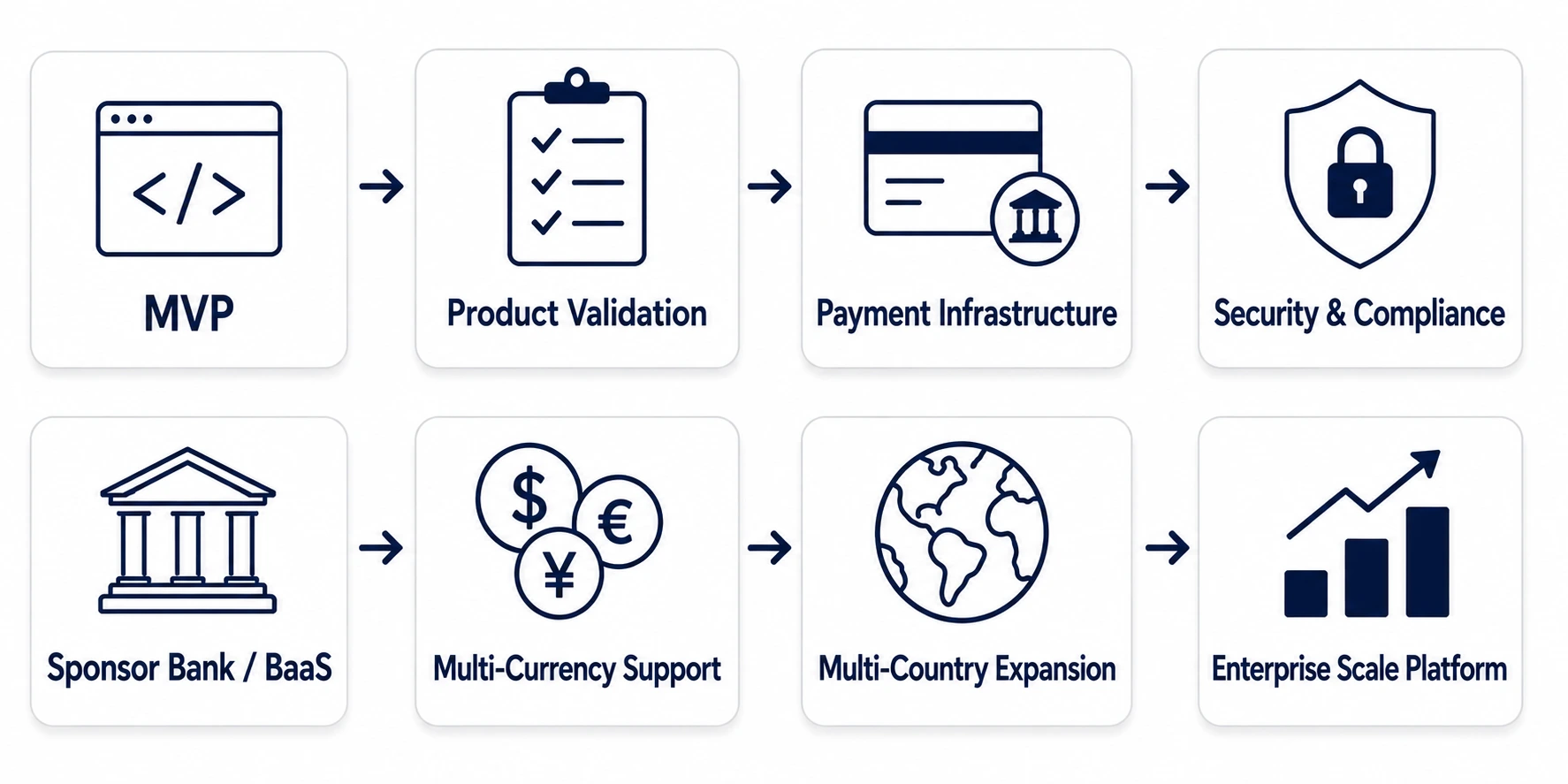 How to Scale a Money Transfer Platform