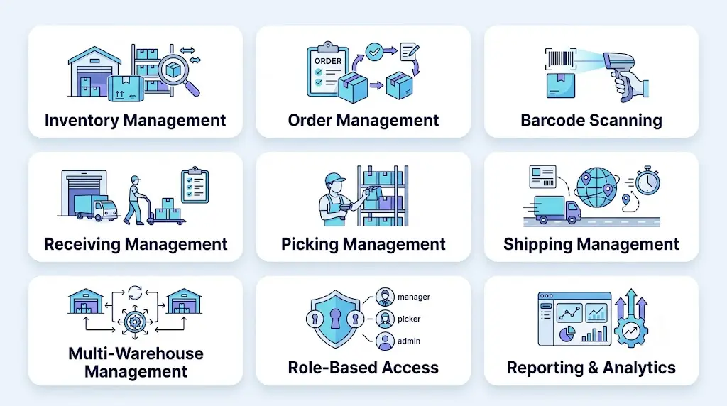 Essential Warehouse Management Features 