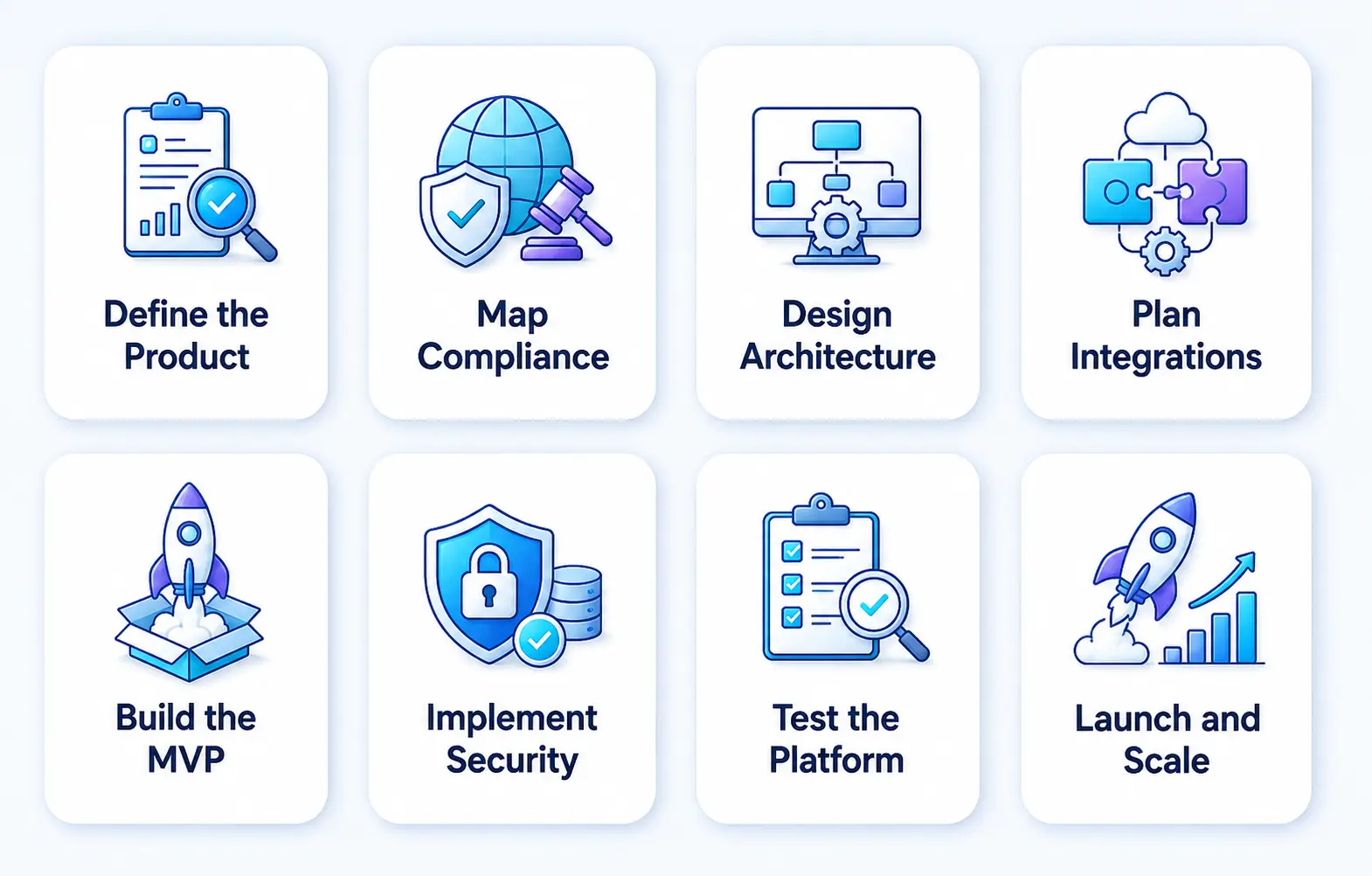 How to Build a FinTech SaaS Application in 8 Steps