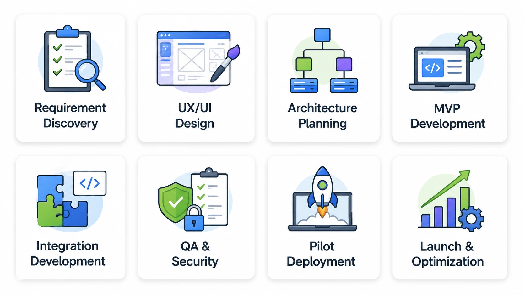 POS Development Process