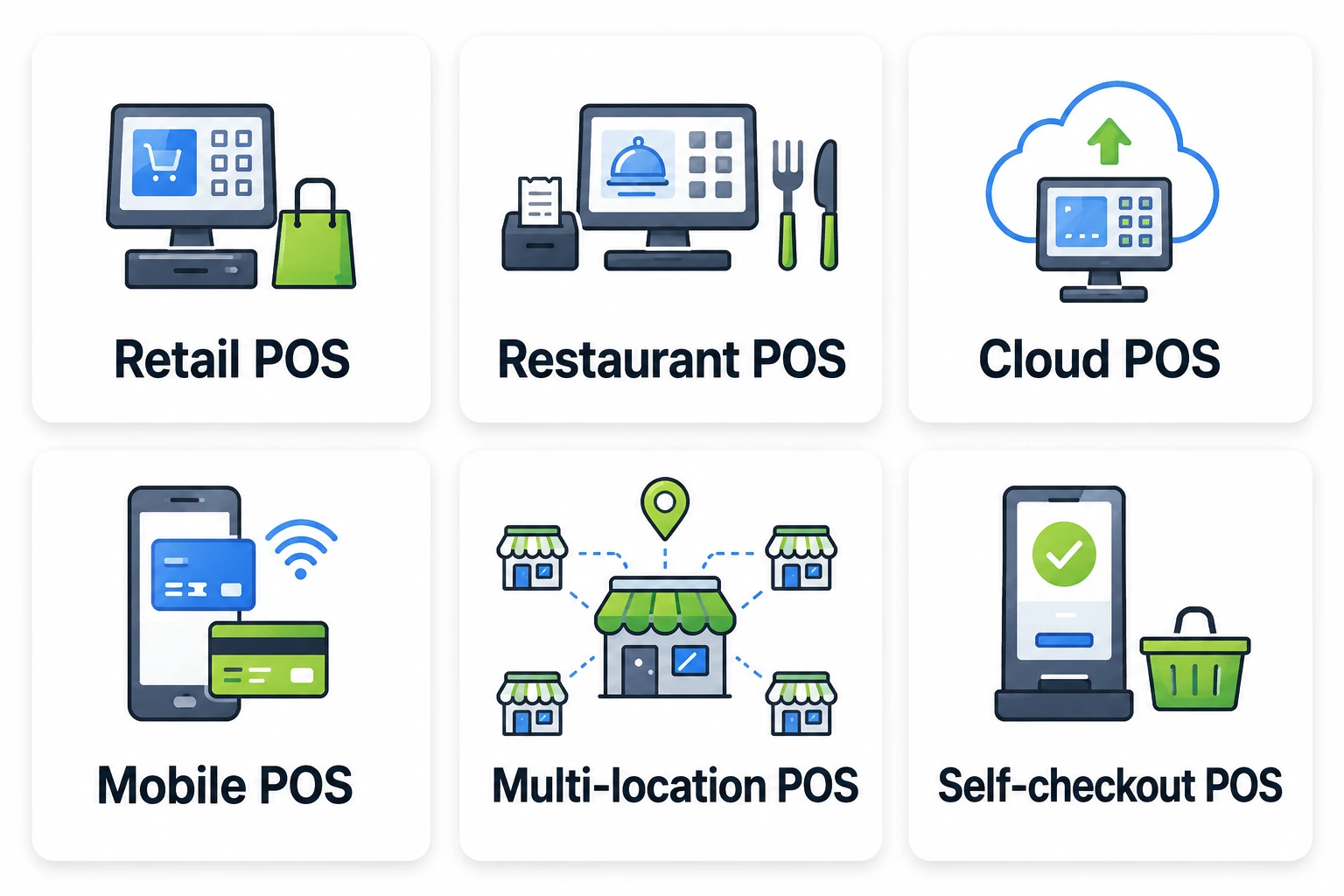 Types of POS Systems
