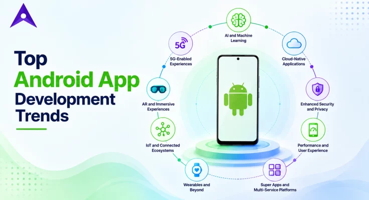 android app development trends