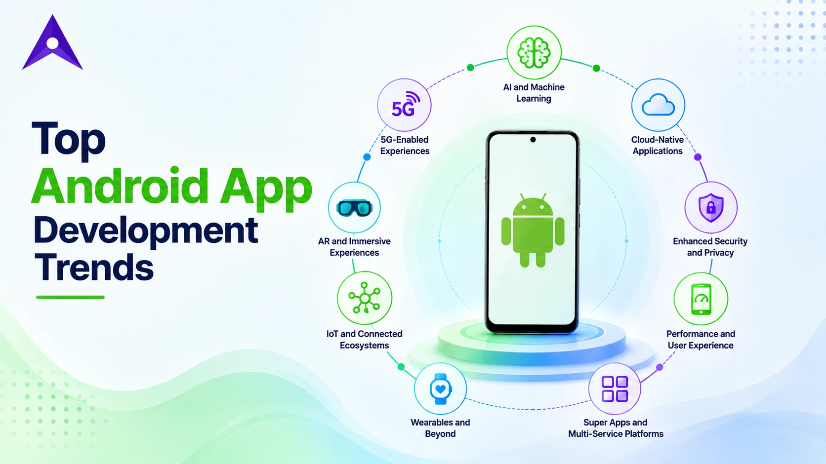 Top Android App Development Trends to Watch
