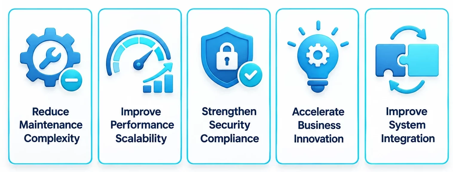 Benefits of Enterprise Application Modernization