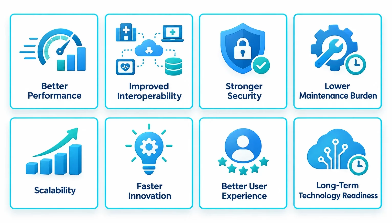 Benefits of Healthcare Software Modernization