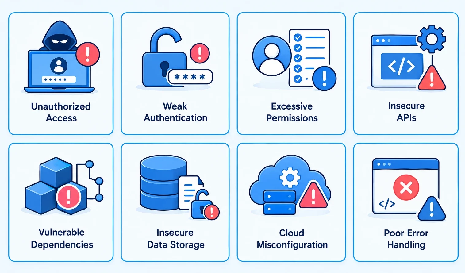 Enterprise Application Security Risks