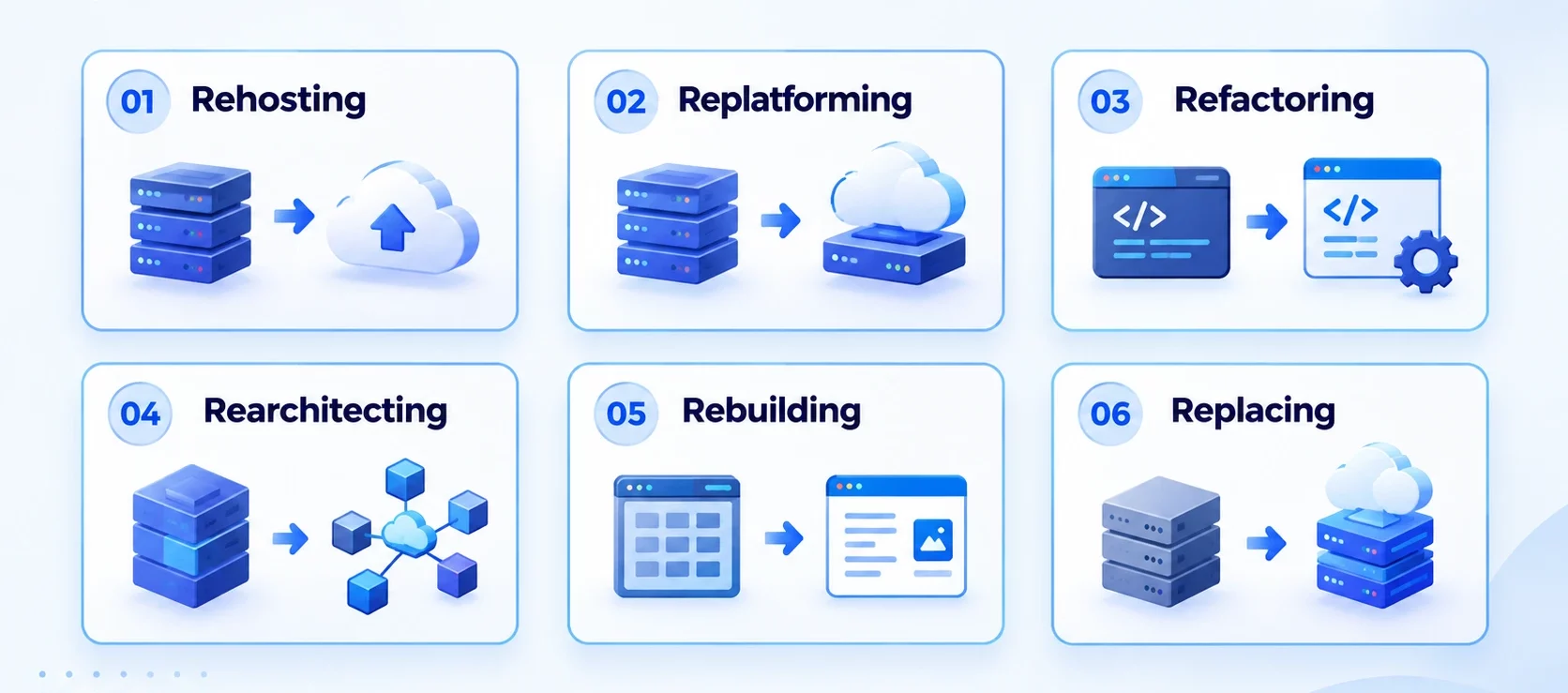 Healthcare Software Modernization Strategies