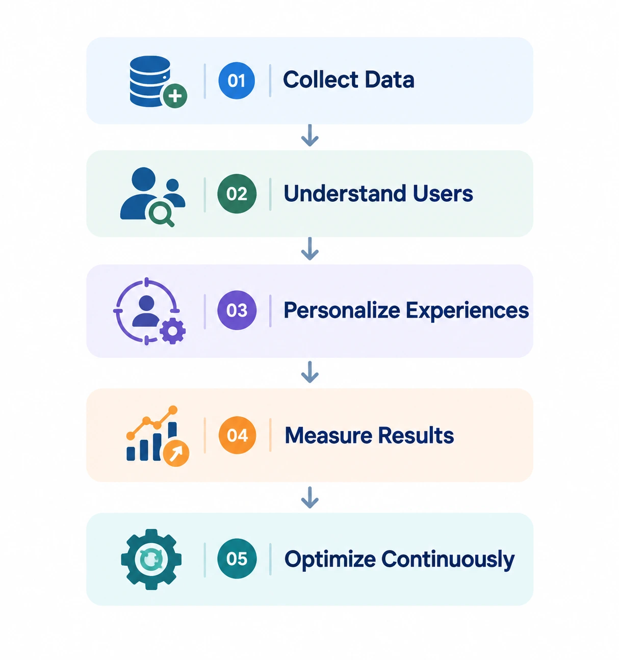 How Does Mobile App Personalization Work
