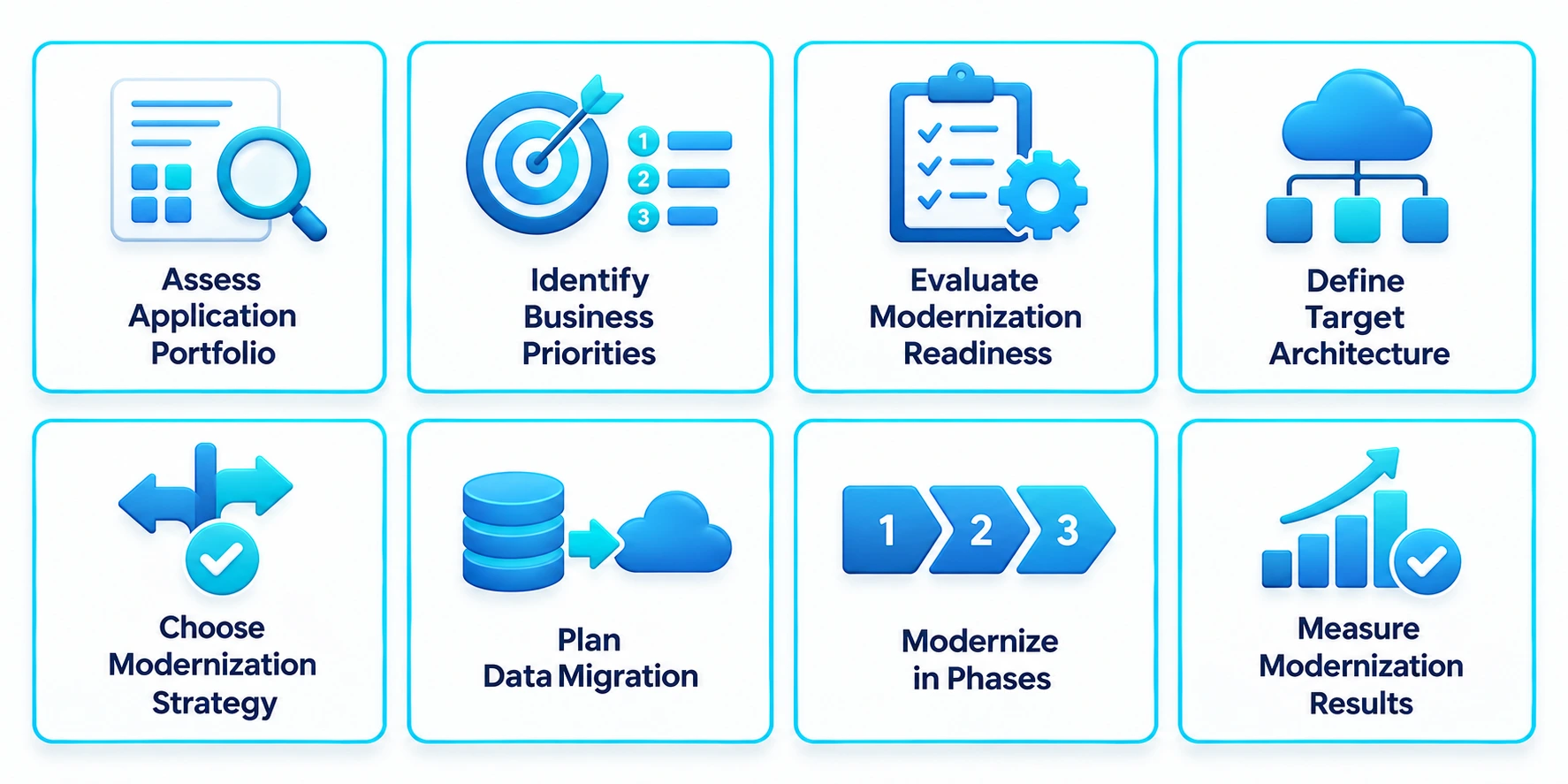 How to Approach Enterprise Application Modernization