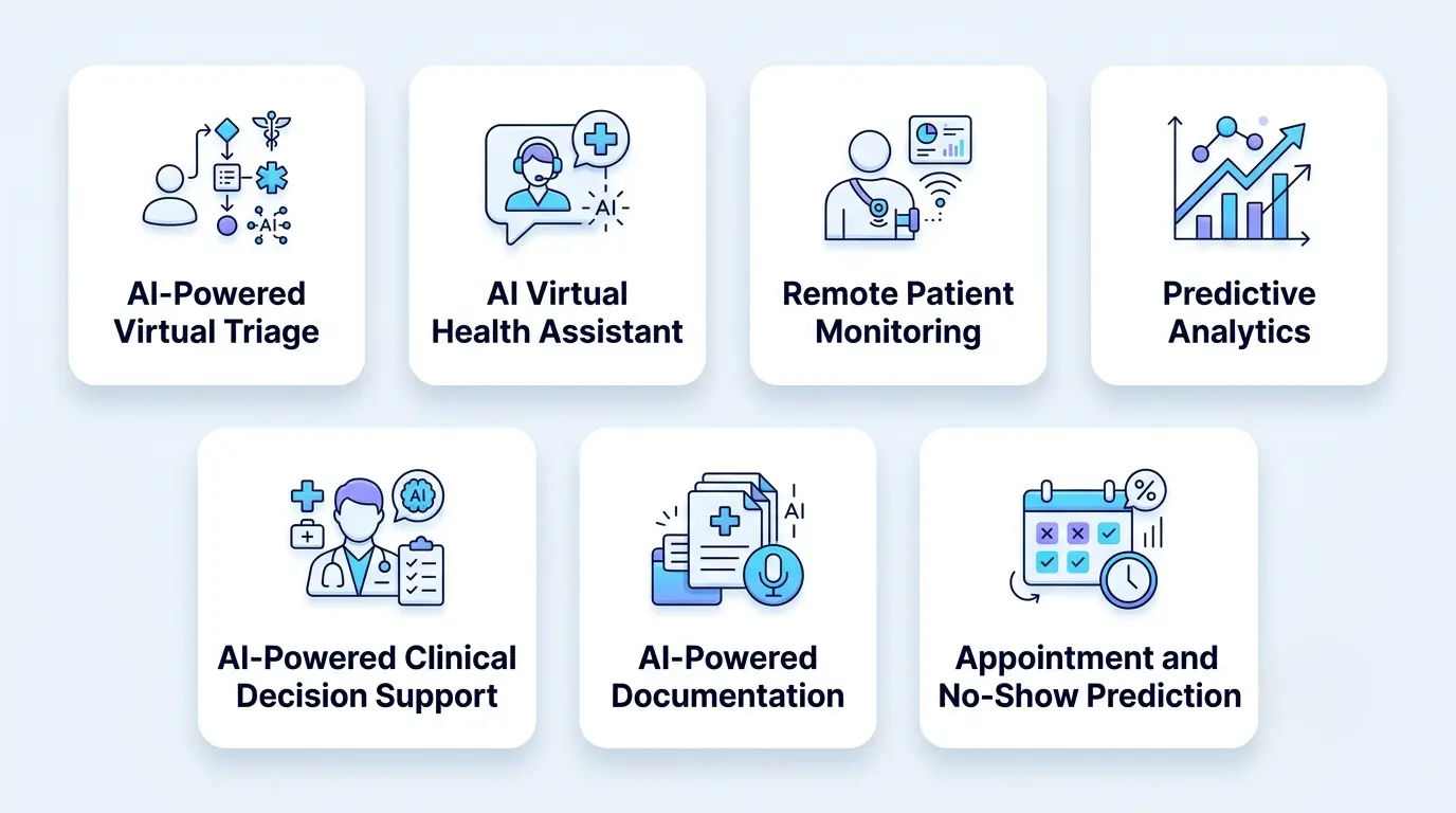 AI Use Cases in Telemedicine