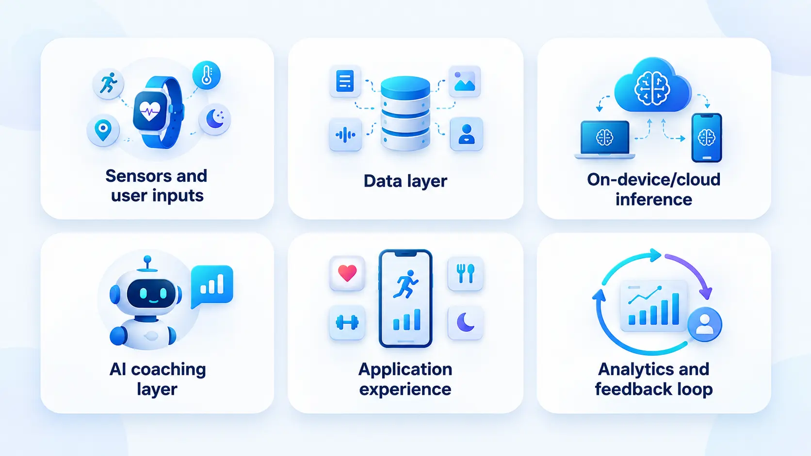 The AI Stack Behind a Fitness App