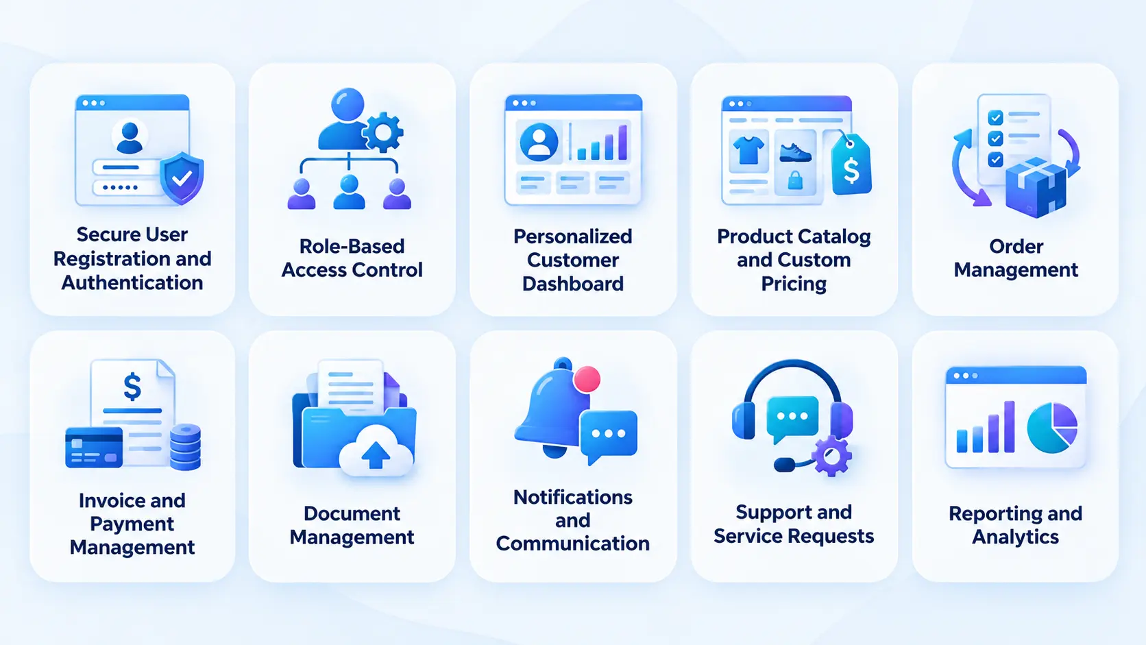 Essential B2B Portal Features