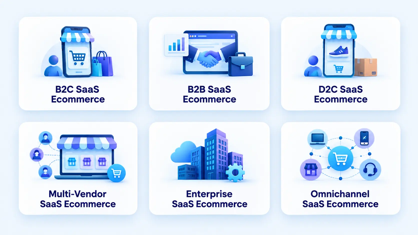 Types of SaaS Ecommerce Platforms