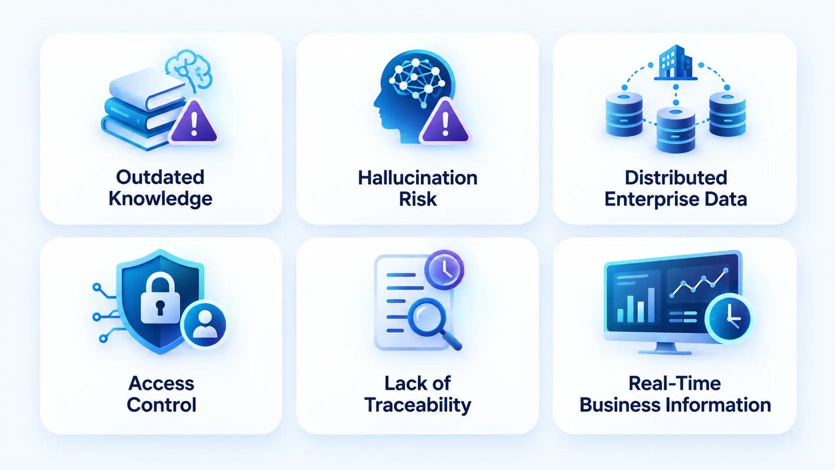 Why Do Enterprises Need RAG for AI Chatbots?