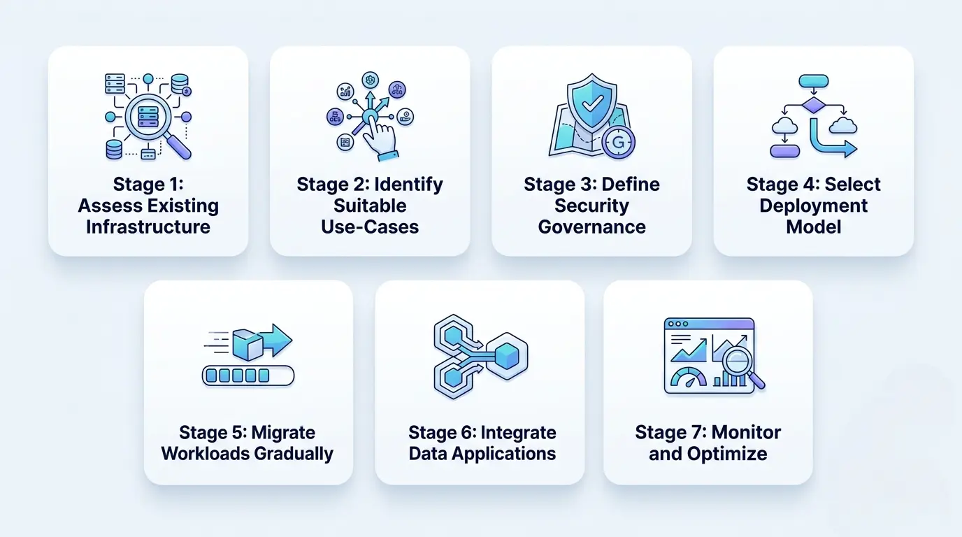 How to Implement Cloud Computing in Oil and Gas
