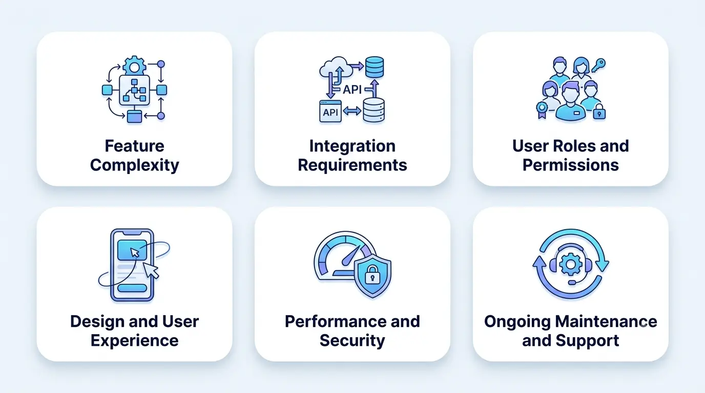 Factors That Influence B2B Portal Development Cost
