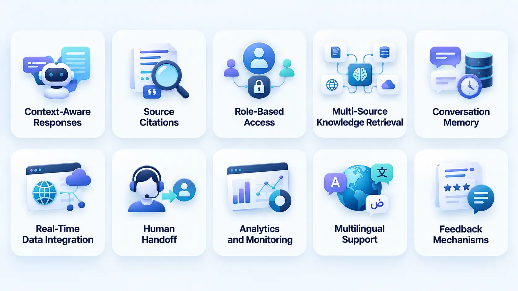 Essential Features of an Enterprise RAG Chatbot