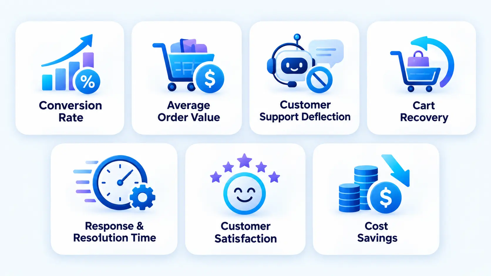 How to Measure the ROI of an AI Chatbot for Ecommerce