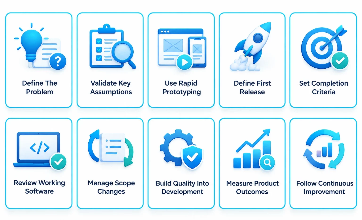 Software Development Process