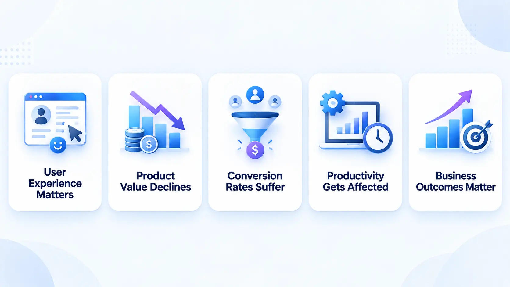 Why React Performance is a Business Concern
