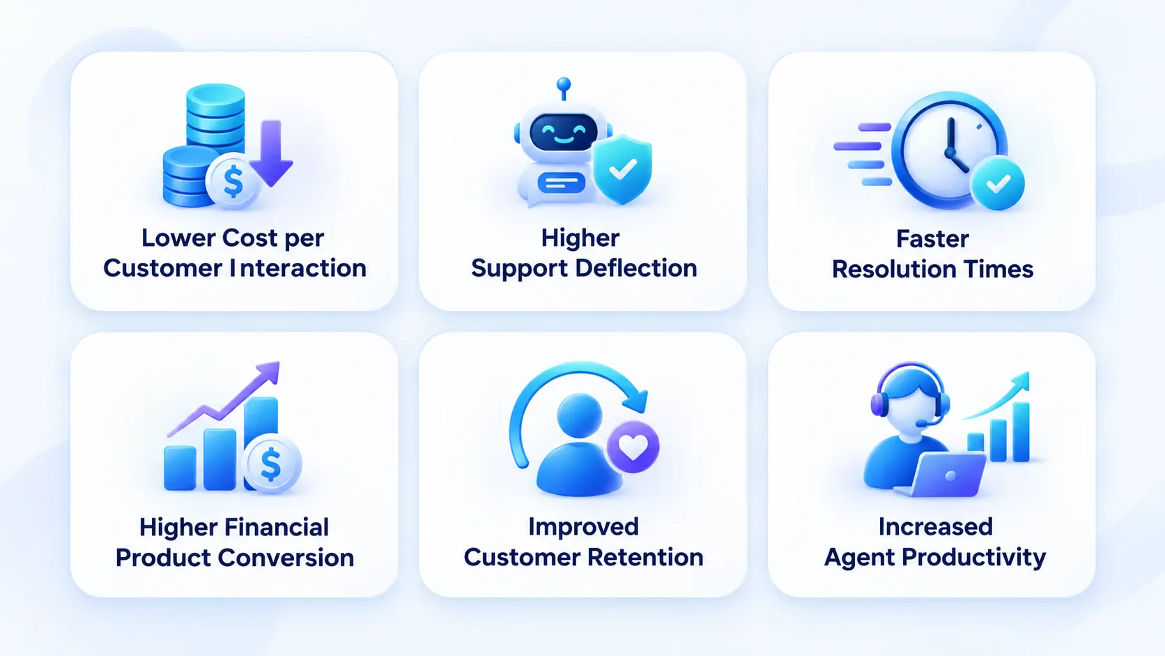 How AI Chatbots Generate ROI for Banks and Fintechs