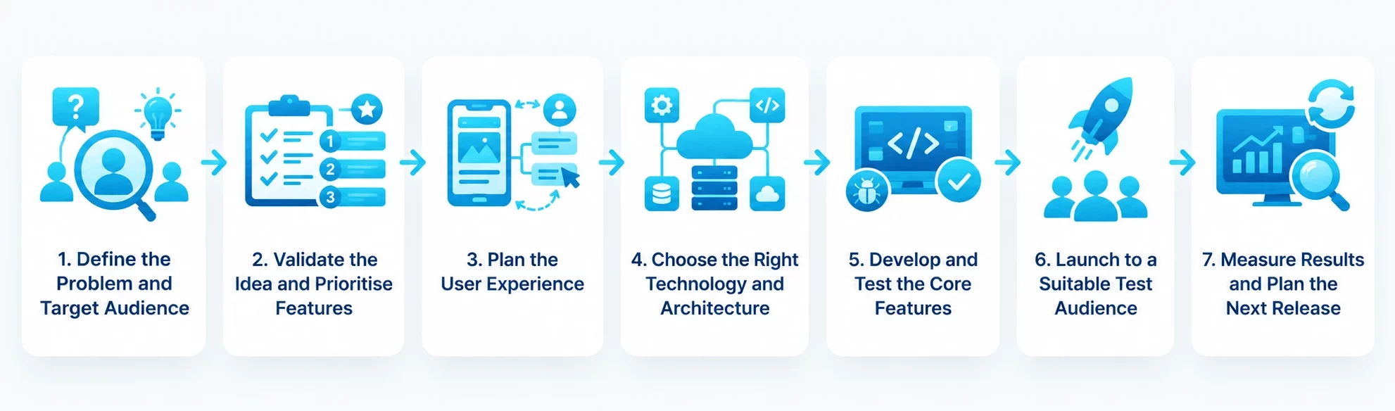 Build a Custom MVP Before Full Product Launch