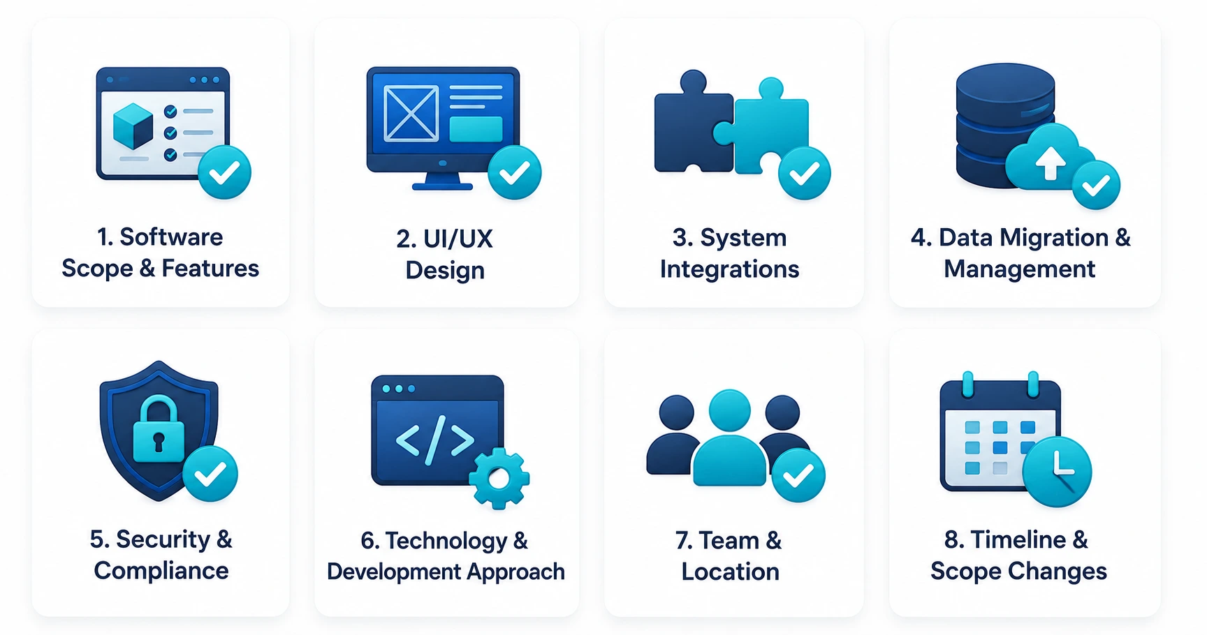 Factors Affect Software Development Cost