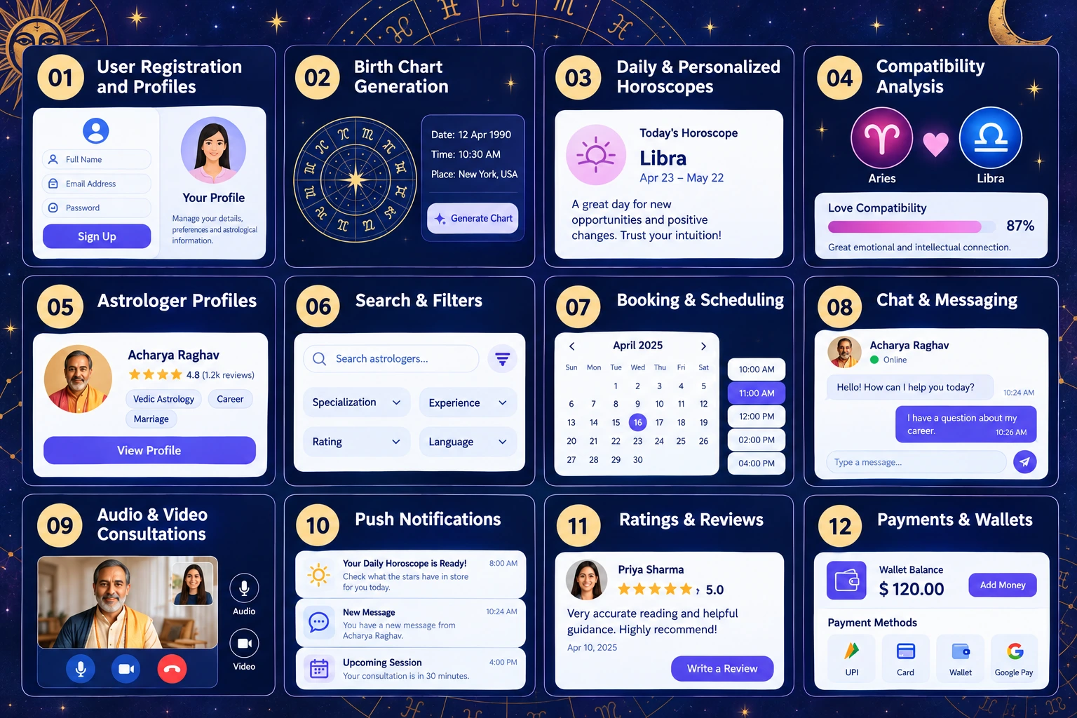 Features for an Astrology App