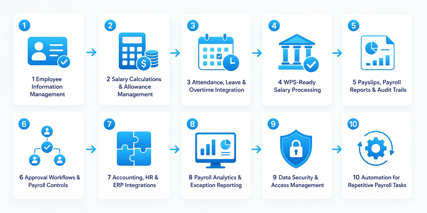 Features of Payroll Management Software