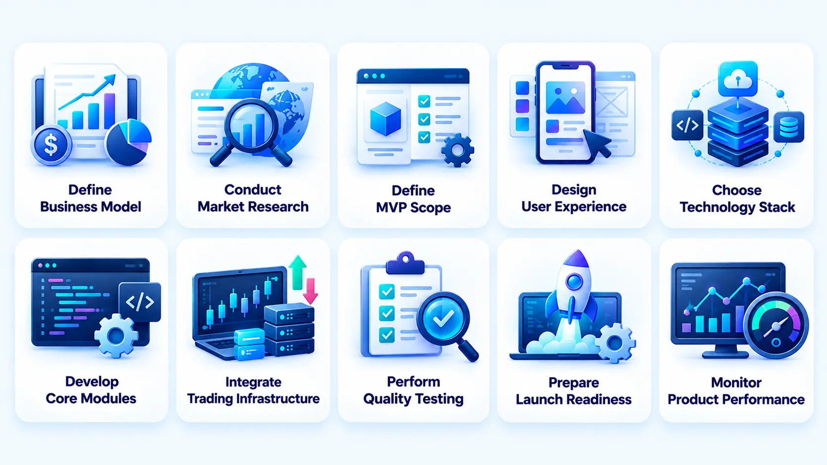How to Develop a Forex Trading App Step by Step
