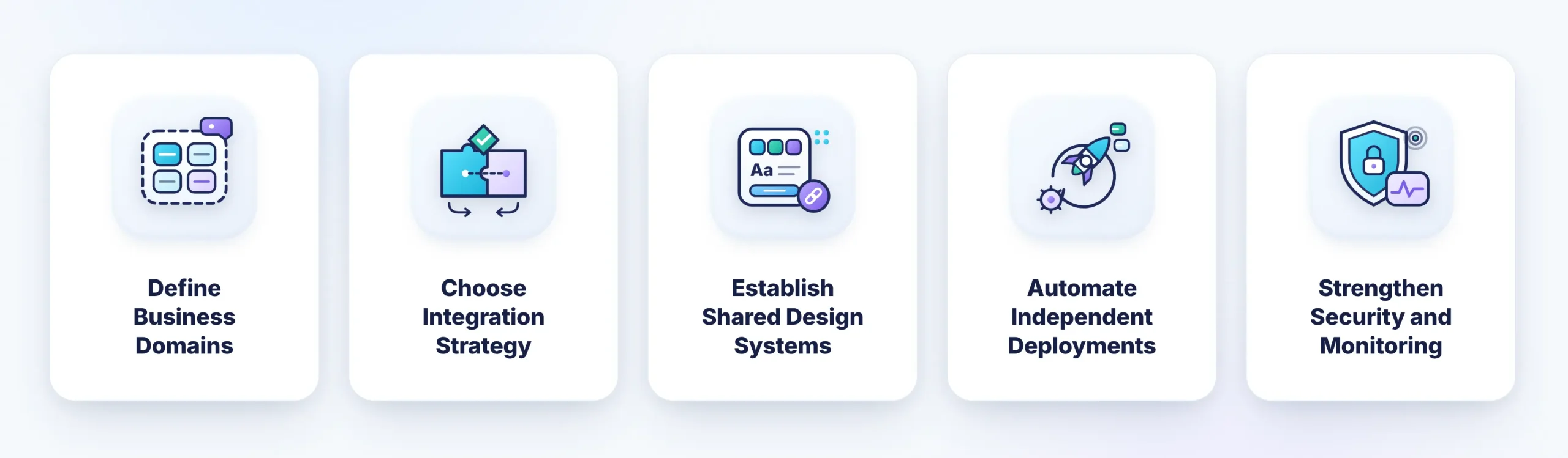 How to Implement Micro Frontends in an Enterprise Environment