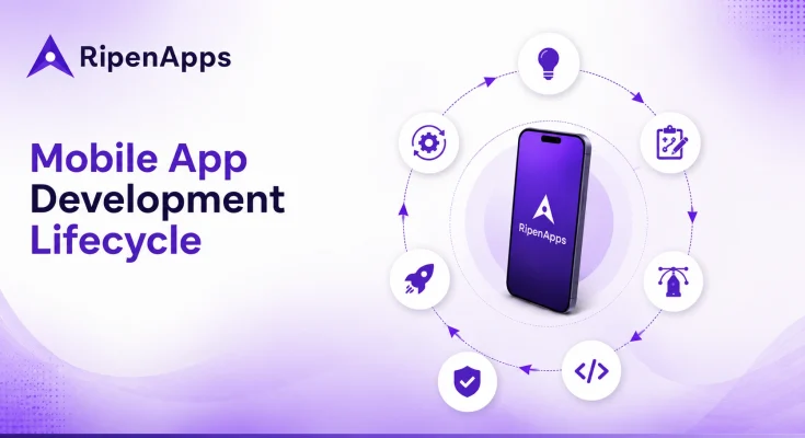 Mobile App Development Lifecycle