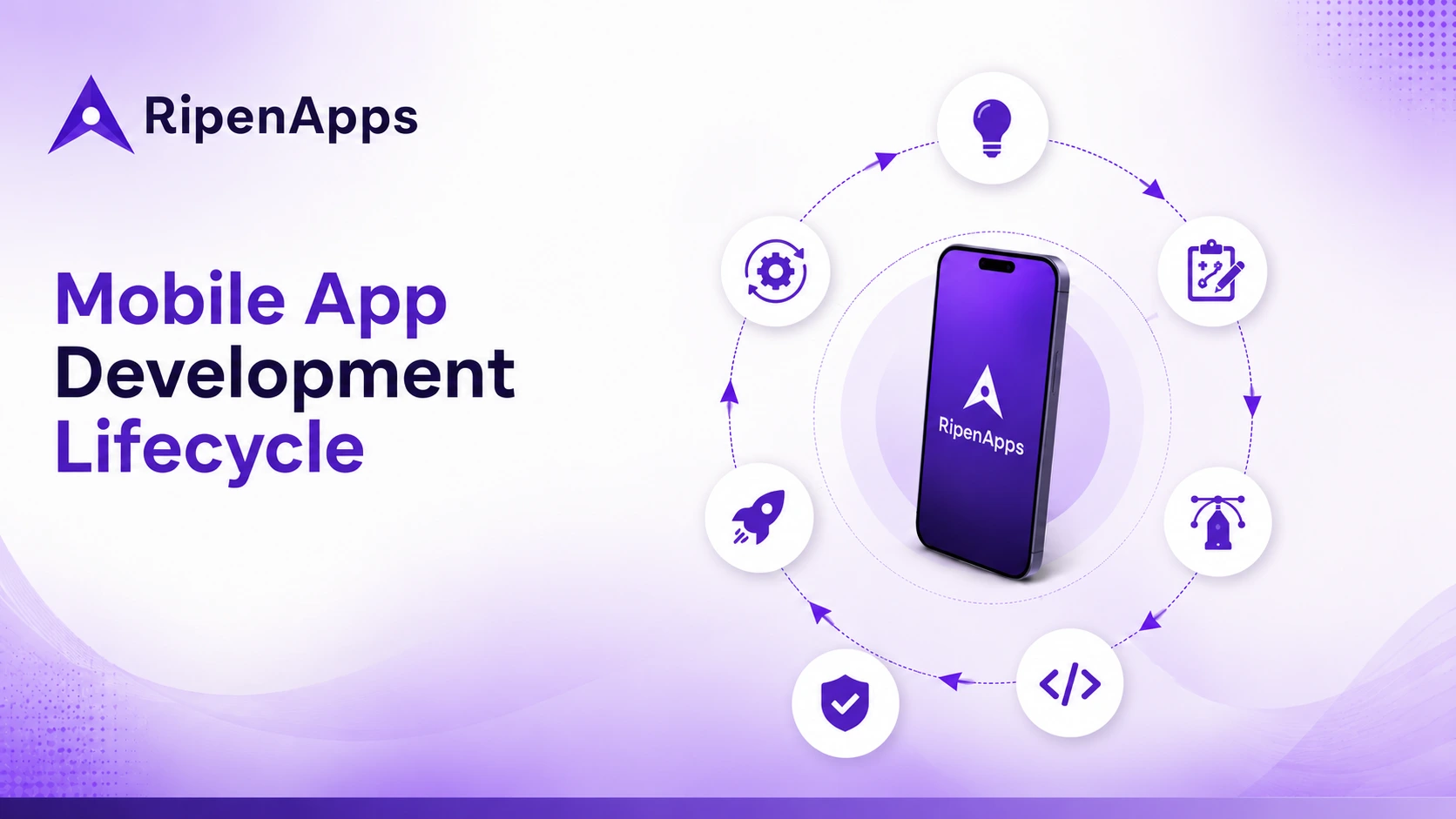 Mobile App Development Lifecycle: Key Decisions Before Investing in an App