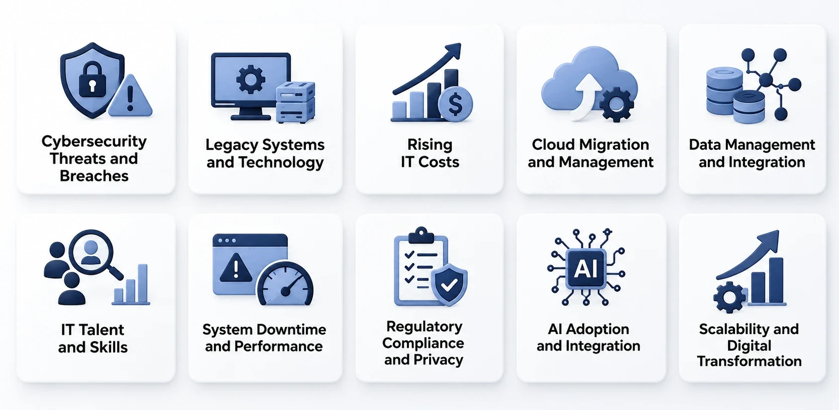 Technology Issues Businesses Need to Address