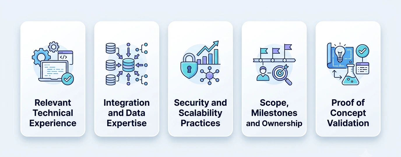 How to Choose a Custom Dashboard Development Partner