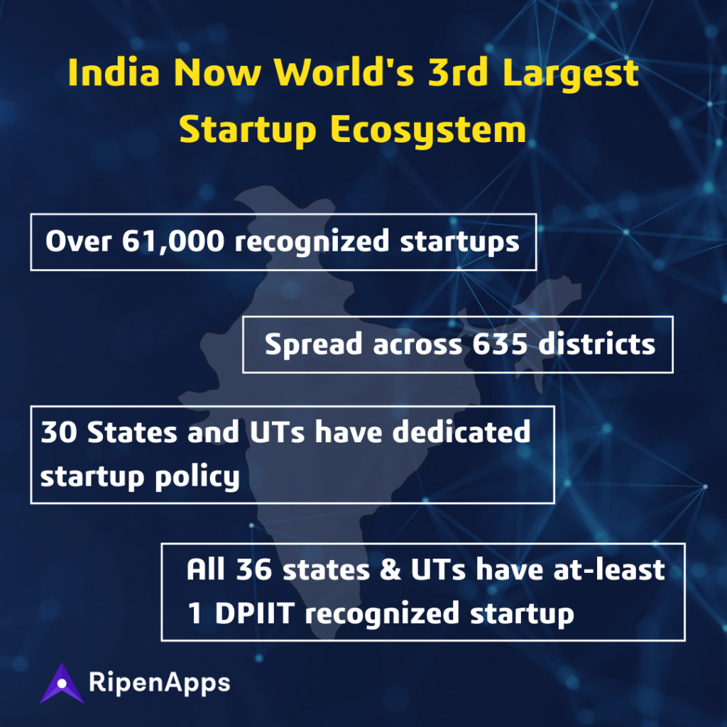 Startup Assistance by the Indian government